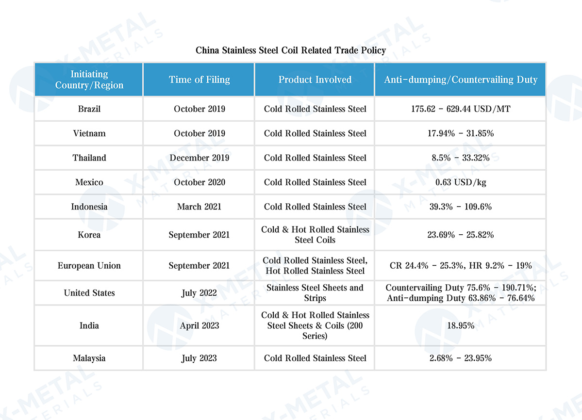 2023 Chinese Stainless Steel Exports Decrease by Nearly 10%: Can 2024 Reverse the Trend?