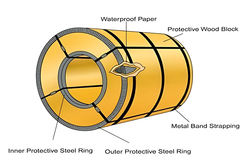 201 stainless steel coil packing detail