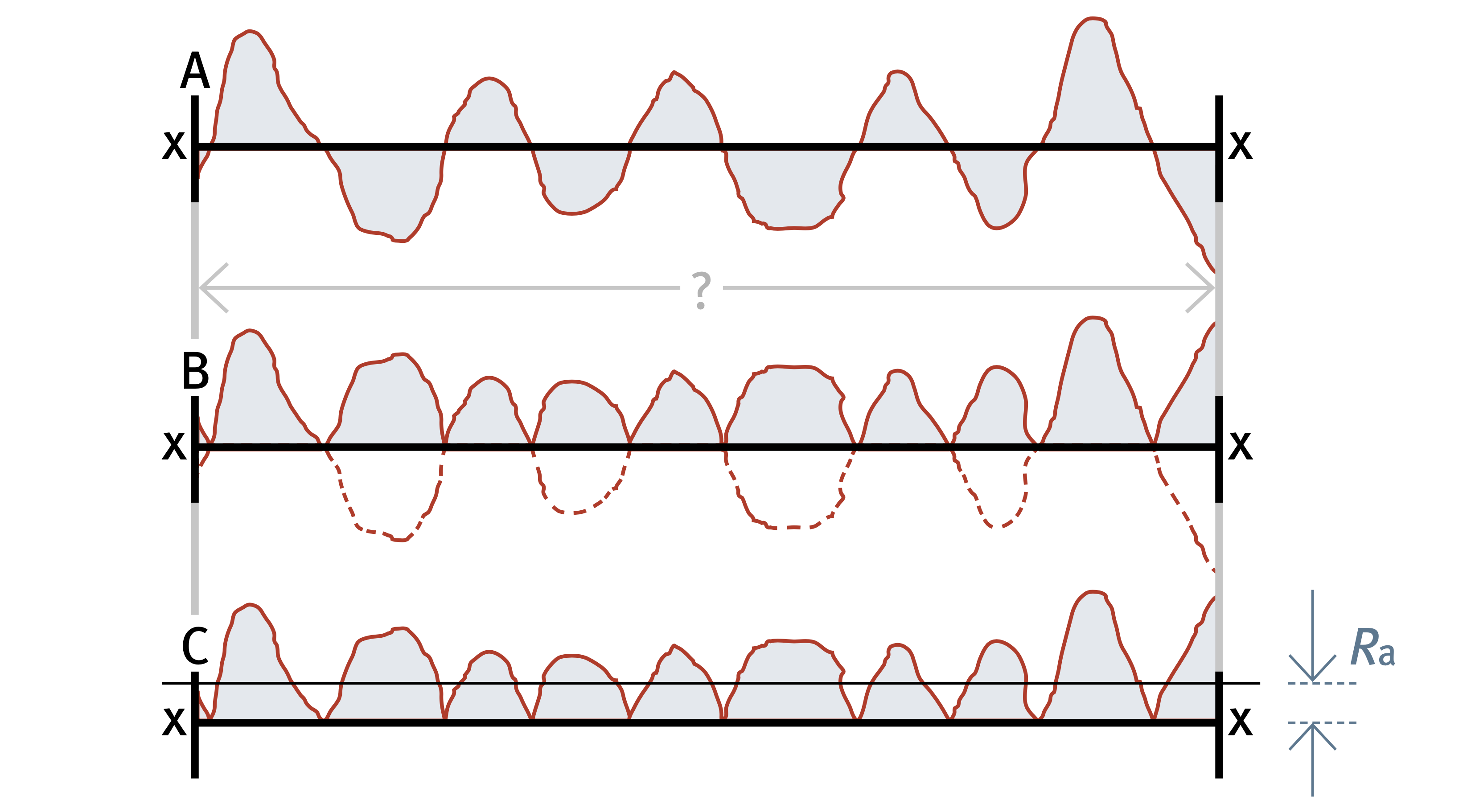 Surface-roughness-stainless-steel