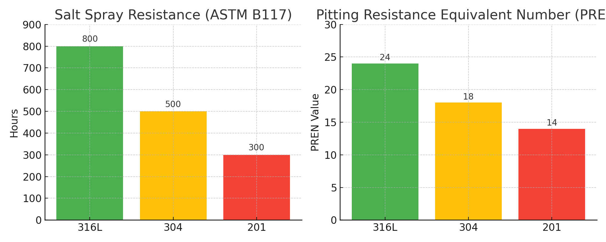 stainless_steel_comparison